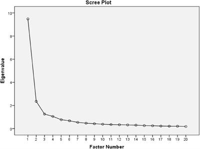 Validity and reliability of the Depression Information Needs Scale among the Iranian general population